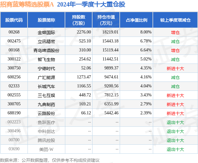 腾讯视频：2024管家婆一码一肖资料-基金：【原创】泰信基金副总到龄退休离任 公司不久前迎来新任总经理  第1张