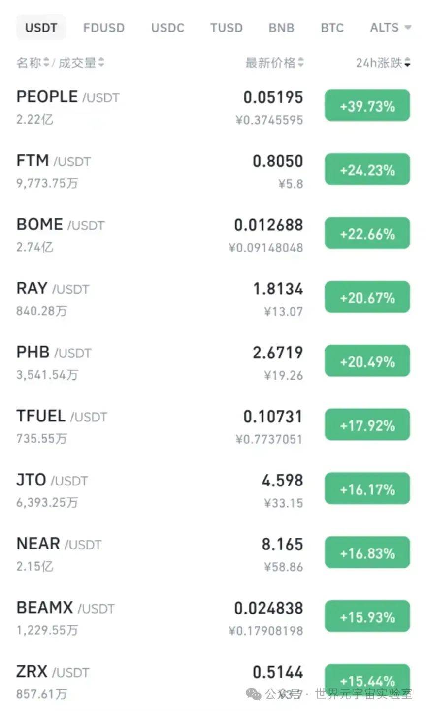 比特币又暴涨，一天内近6万人爆仓_搜狐网