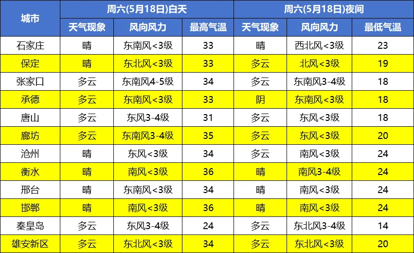 具体天气预报今天下午到