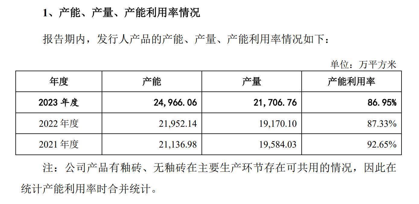 马可波罗今天上会，ipo前疑突击分红8亿元引发争议_投资_项目_陶瓷