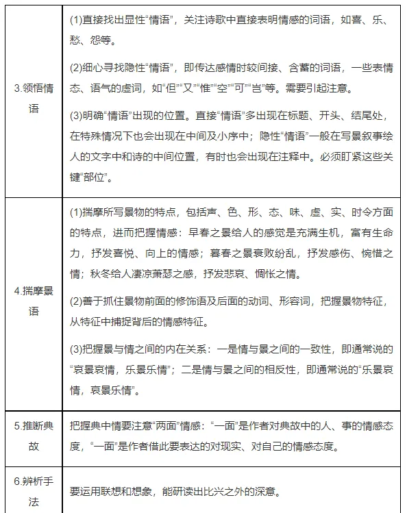 考前冲刺:高考语文诗歌鉴赏12大题材归纳_训练_答案_生活