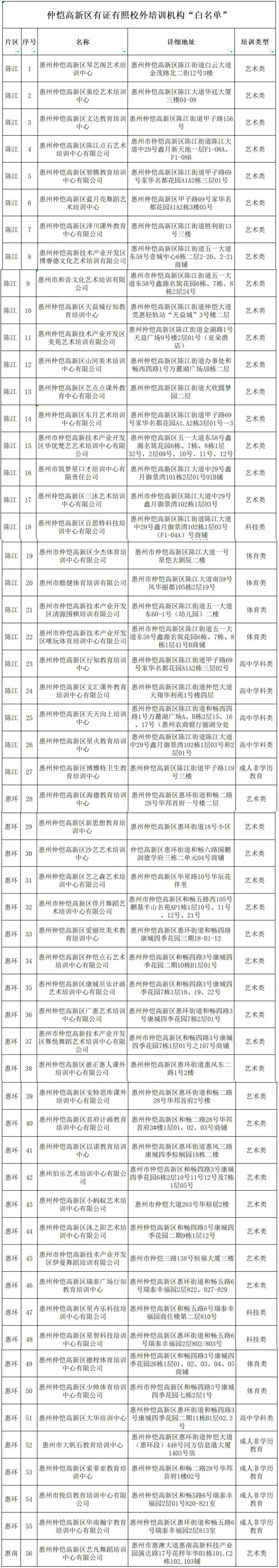 仲恺家长,选择校外培训机构,认准这份"白名单"