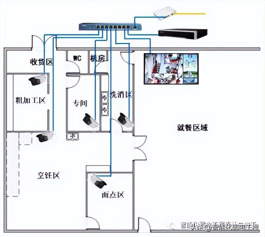 一套智慧校园视频监控系统设计方案,学习设计思路!