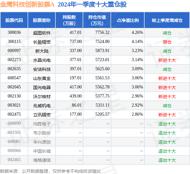 5月16日沃尔核材涨8.04%,金鹰科技创新股票a基金重仓该股