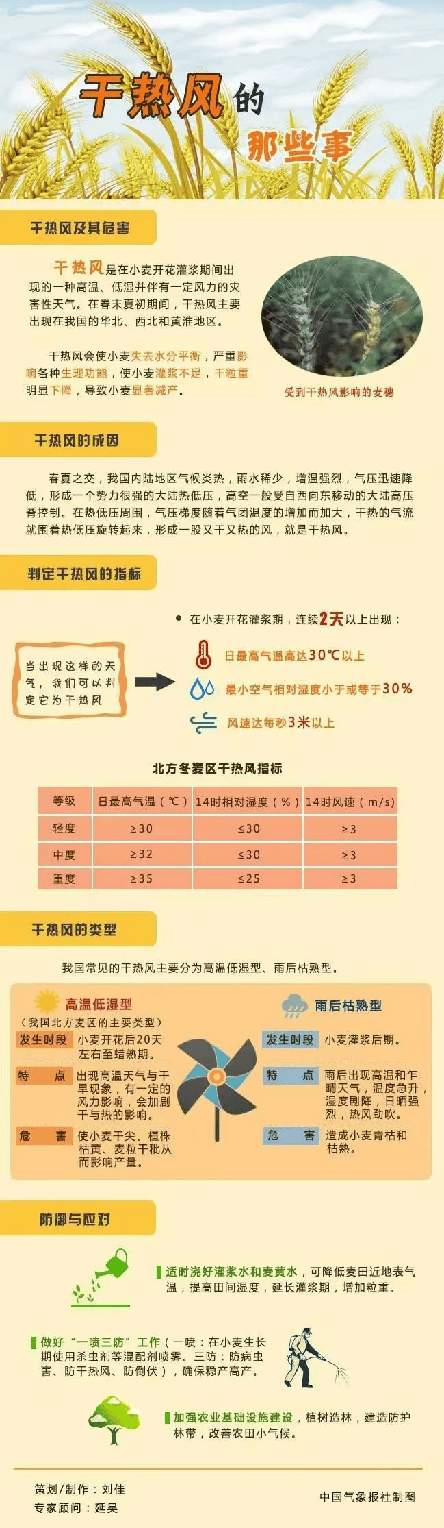 注意!宿州今夜……