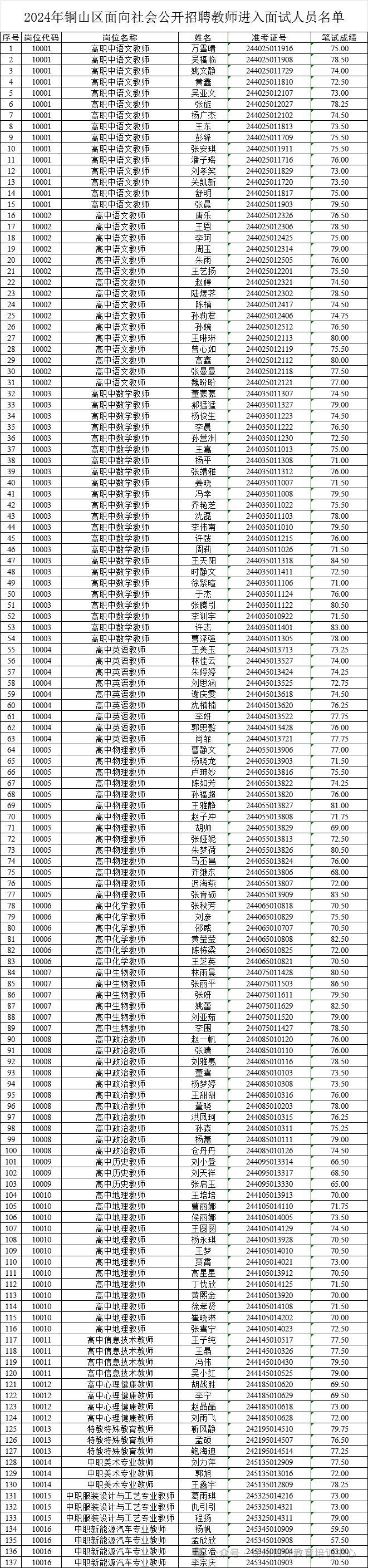 2024年铜山区面向社会公开招聘教师进入面试人员名单和面试要求公告