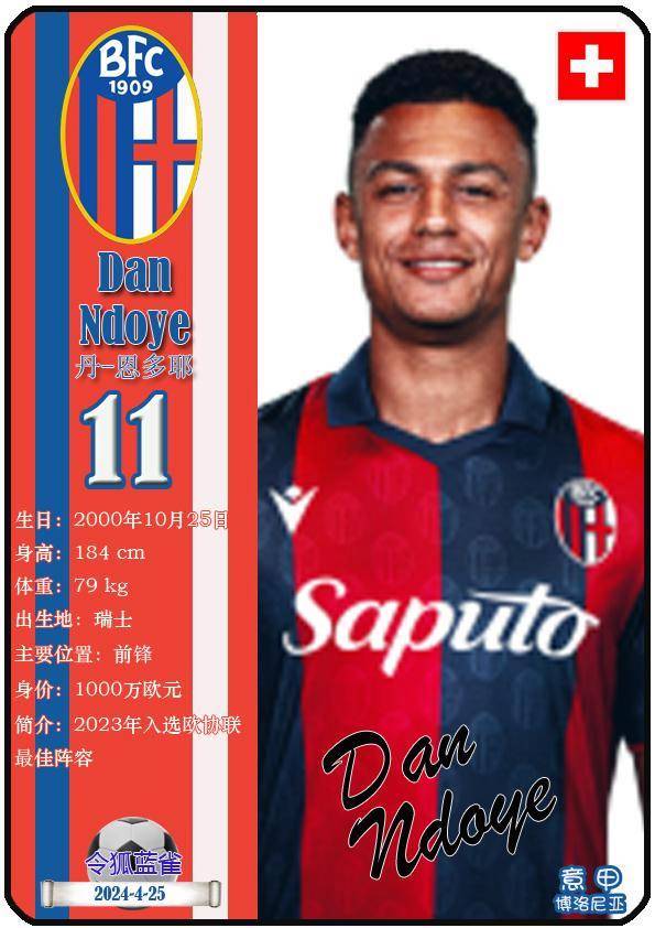 球星卡(意甲):博洛尼亚足球俱乐部26人一览(23-24赛季)