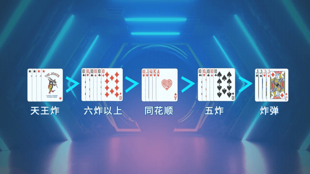 牌型大小级牌是除大小王之外最大的牌.其中红桃级牌称为逢