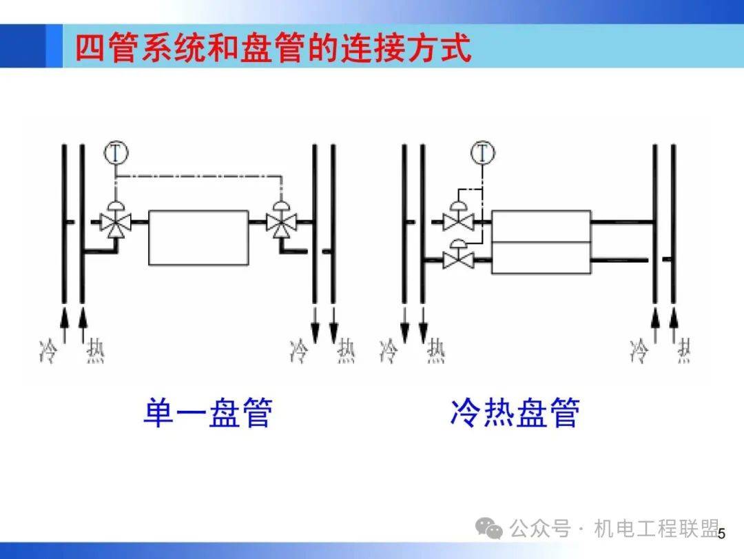 风机盘管安装管道图纸图片