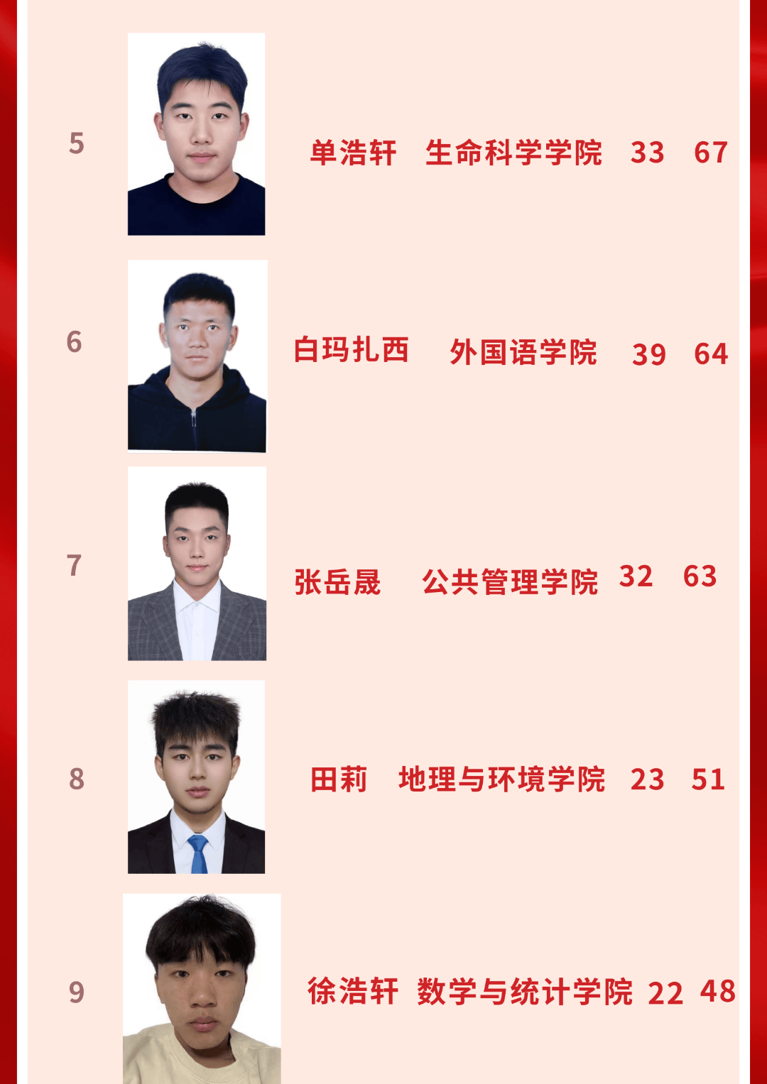 赛事快报!山东师范大学"师大之春"师生篮球赛第09期