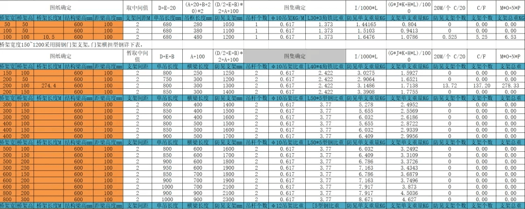 桥架支架计算表(全自动计算)xls