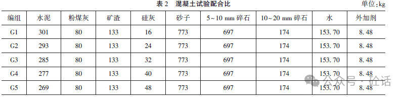 和目标自密实高强混凝土性能指标要求,进行自密实混凝土配合比设计