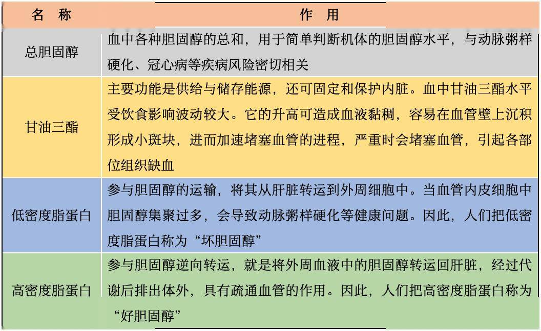 【孙建琴】亚麻籽与控制高脂血症