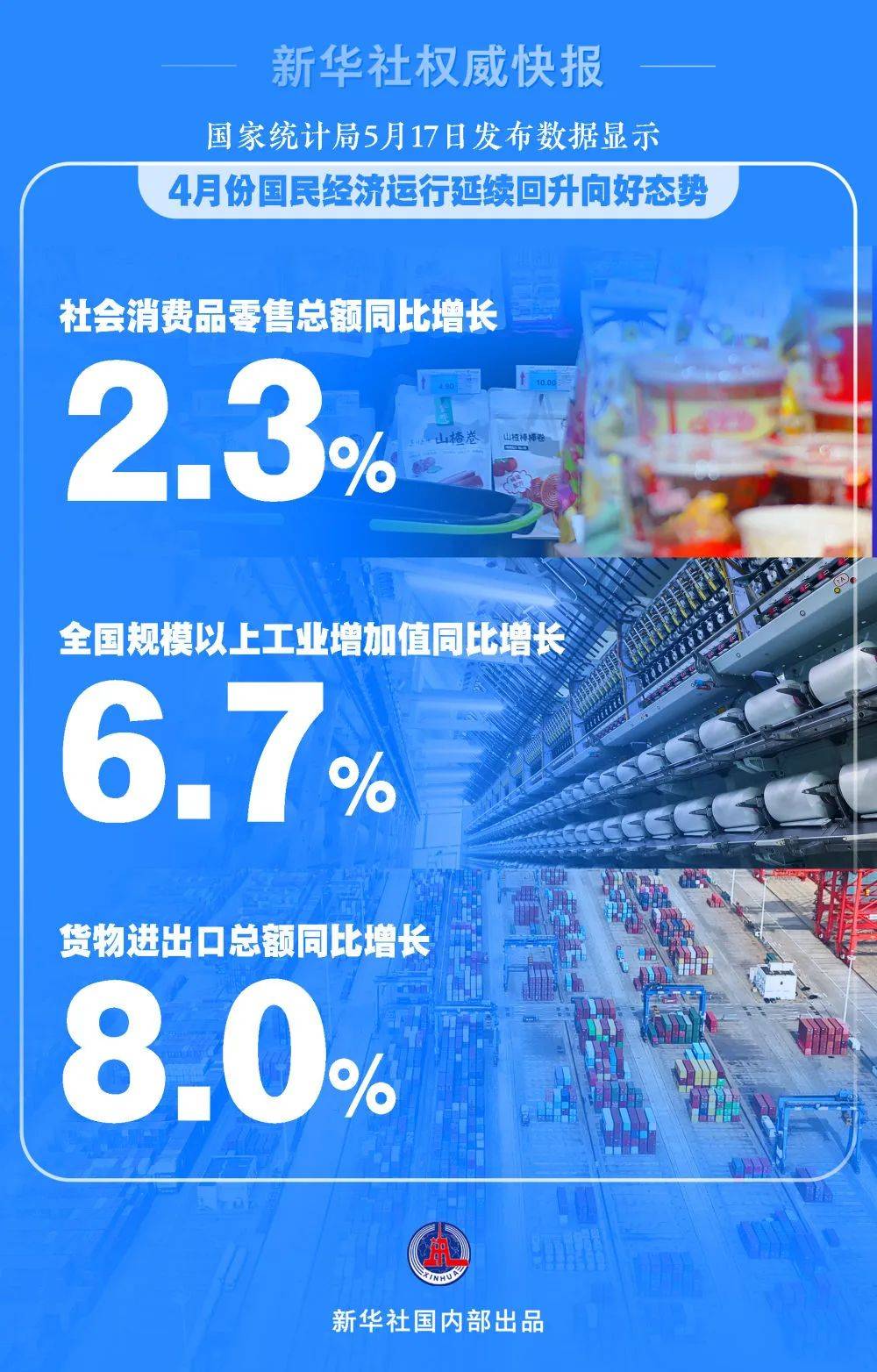 4月份国民经济运行延续回升向好态势_同比增长_投资_服务