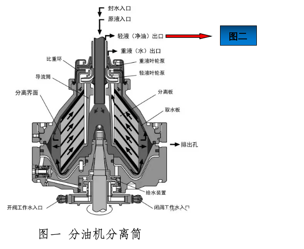  三菱分油機(jī)先導(dǎo)閥圖片_三菱分油機(jī)工作原理