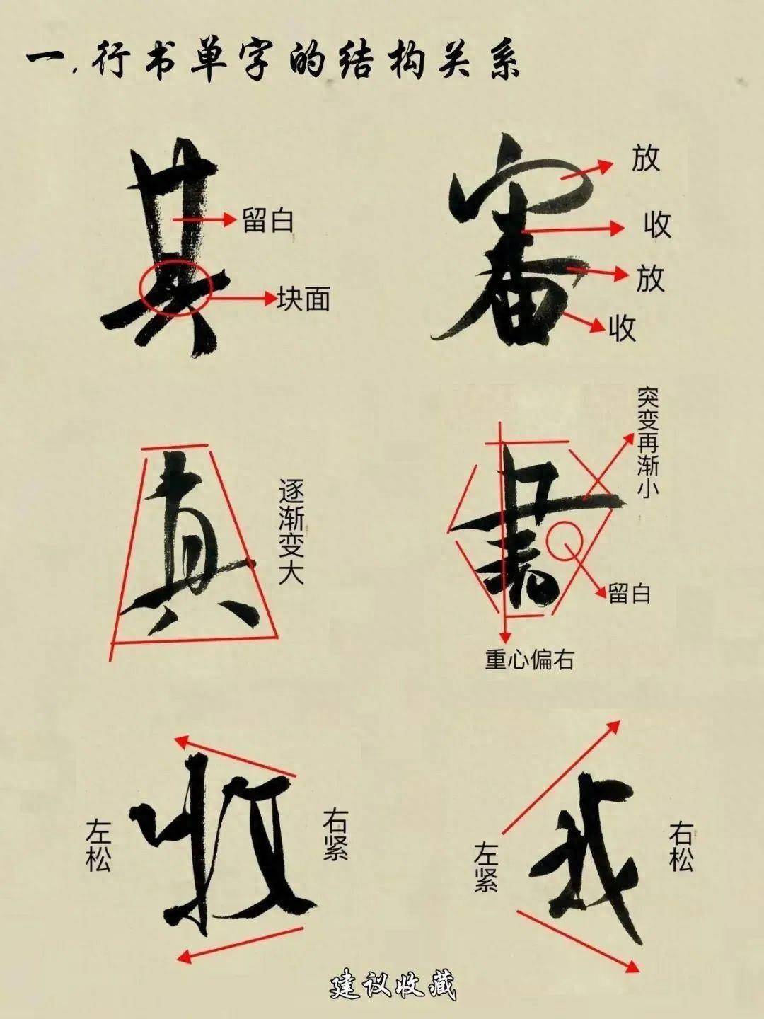 行书不懂这口诀,苦练十年也白搭!_结构特征_楷书_书法