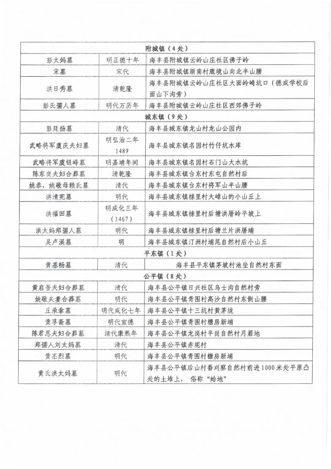 海丰文物线索核实公告
