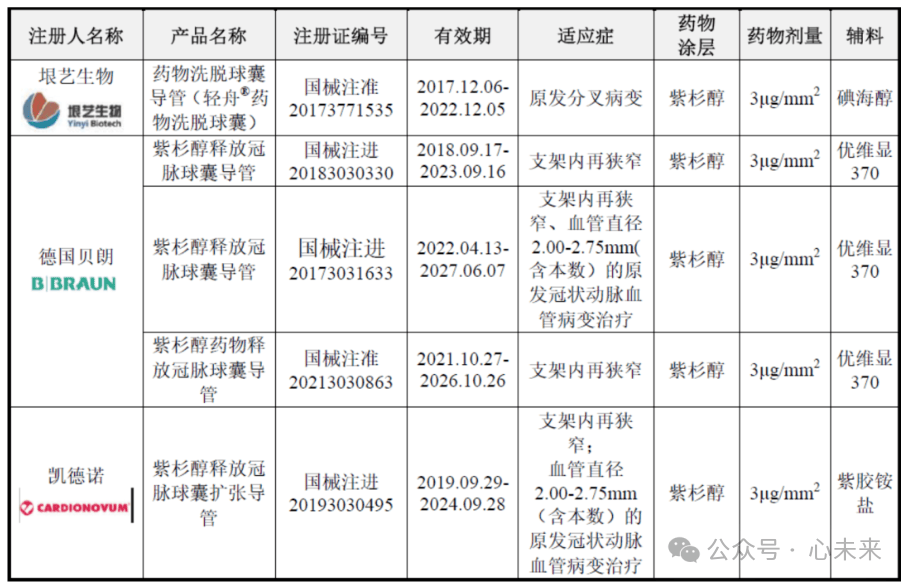 获批上市!美敦力新一代药物涂层球囊