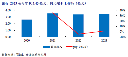 【开源】万达轴承920002BJ：叉车轴承国内第一全球第三制造业单项冠军企业--北交所团队(图7)