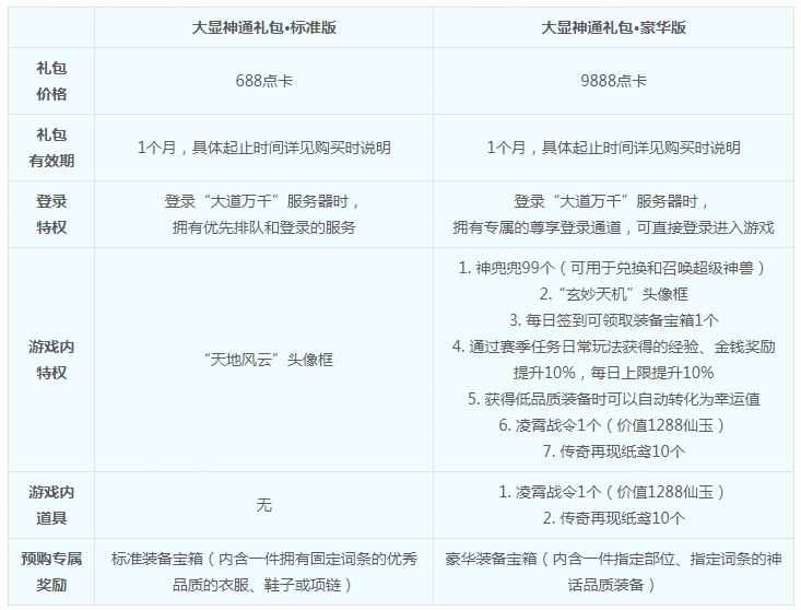 2024年5月21日定期维护公告:多项游戏玩法调整