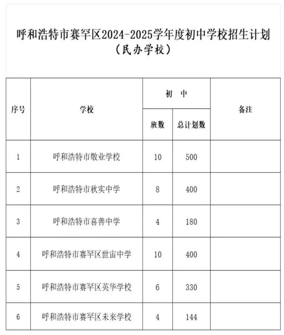 呼和浩特市初中划片图图片