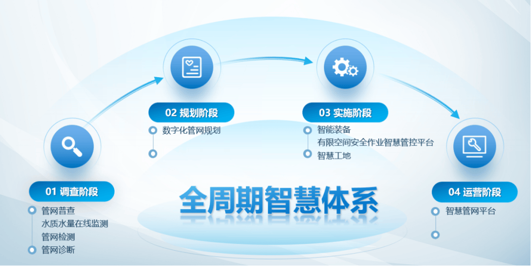 中建三局联合主办武汉水博会_智慧_水务_流域