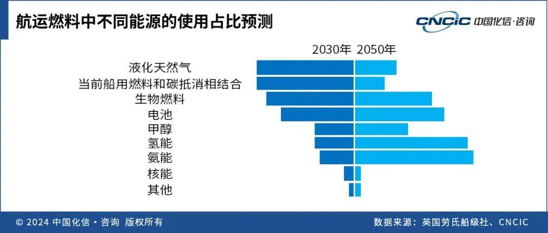 市场规模有望达54.8亿美元？这个产业火了！