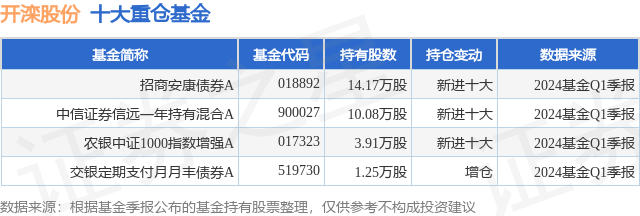 新京报：澳门必中三肖三码三期赛马记录-基金：5月16日云路股份跌5.54%，招商蓝筹精选股票A基金重仓该股