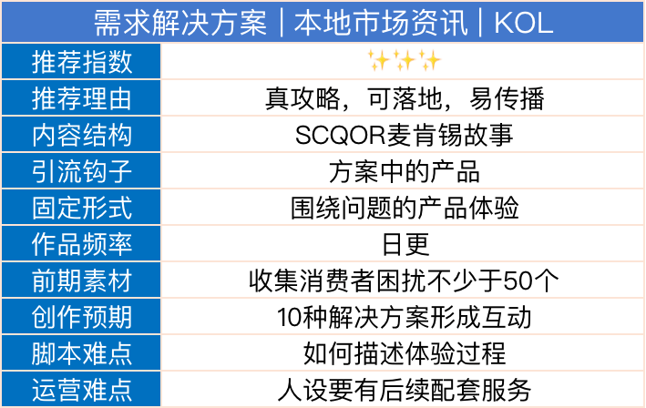 新闻【欧洲杯可以投注】-案例品鉴 | 云兰整装将小户型装出大格局，轻松扩容、合理收纳！