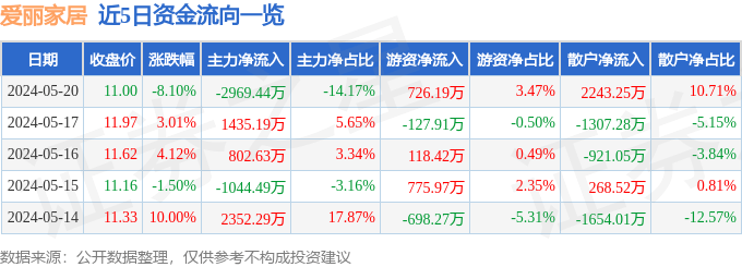 新浪【欧洲杯在那个app买球】-买房的注意了，阜阳热门楼盘价格优惠全曝光！  第2张