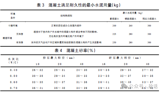 混凝土配合比设计研究