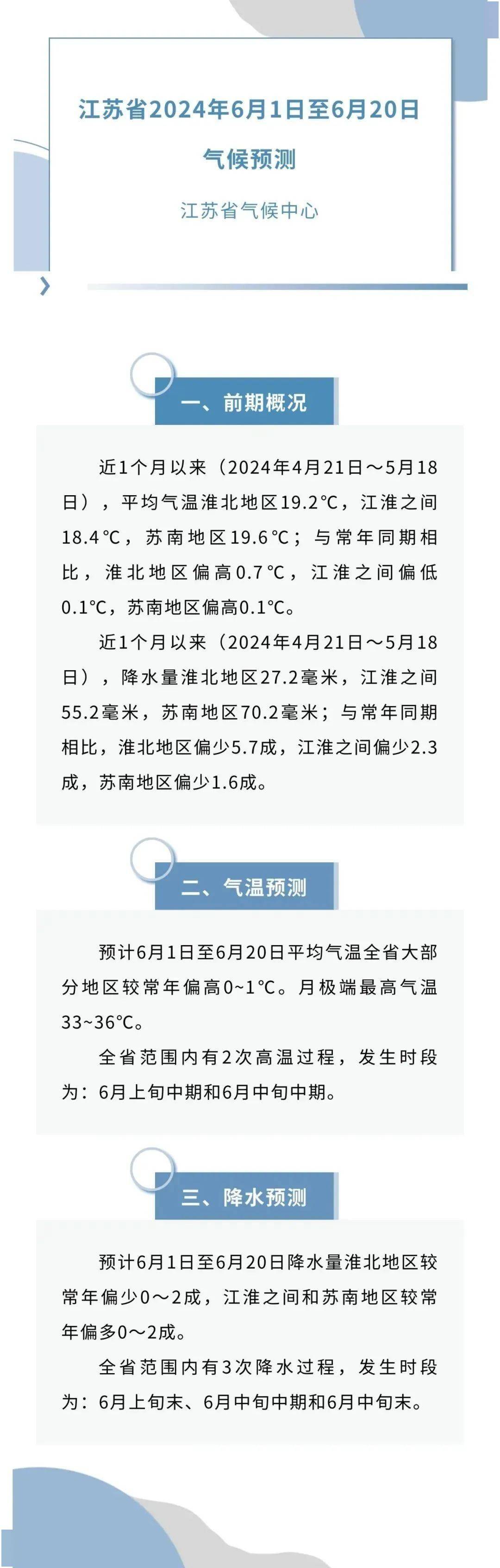 2次高温,3次降雨!最新预测→_太仓_气温_苏州市