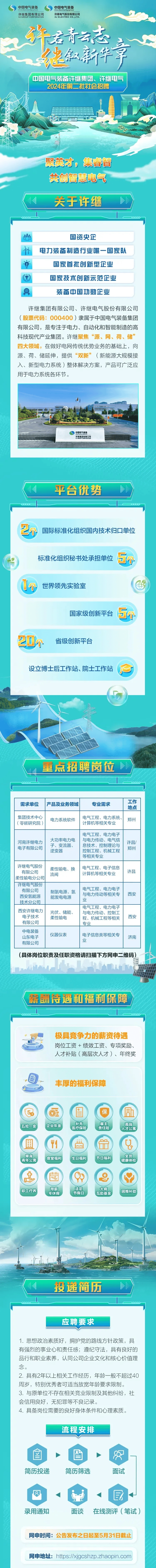 国家电网2024年第二批社会招聘公告(新出岗位)