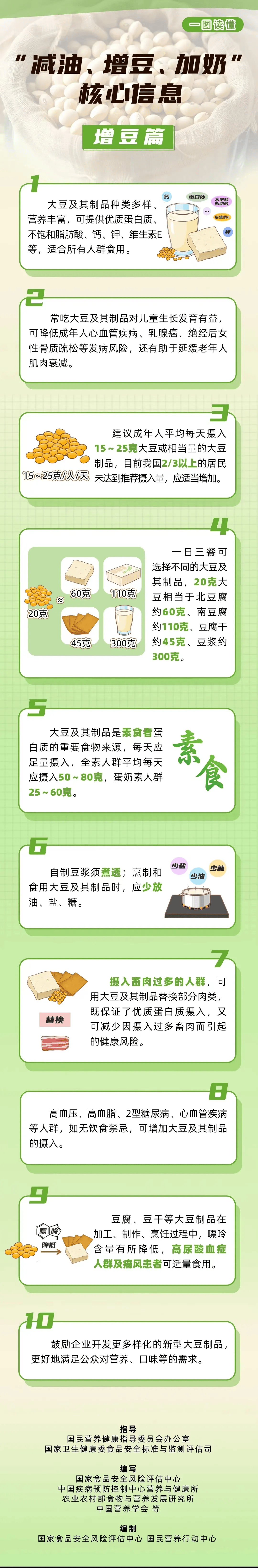 20"中国学生营养日_食物_膳食_幼儿