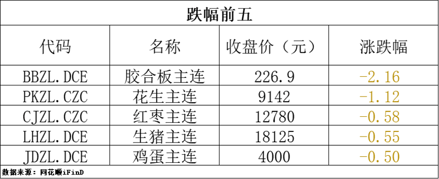 好莱坞在线：新澳门内部资料精准大全-中国黄金国际(02099)下跌5.06%，报55.35元/股