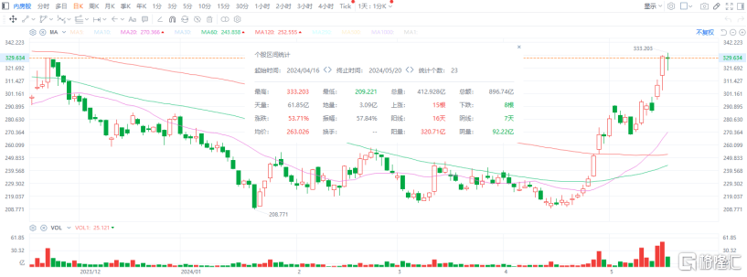 🌸【2024年正版资料免费大全】_中央气象台发布双预警！广东、海南局地或有城市内涝