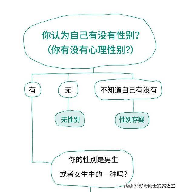 人类到底有多少种生理