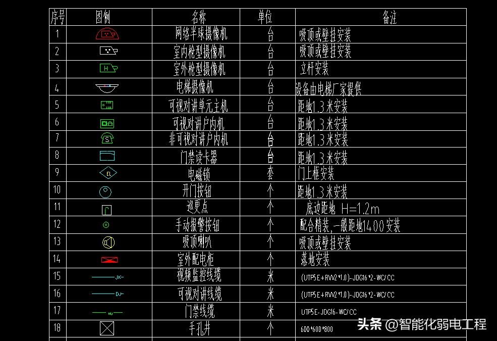 最全面的弱电系统cad图例图块,提升施工图质量的必备素材