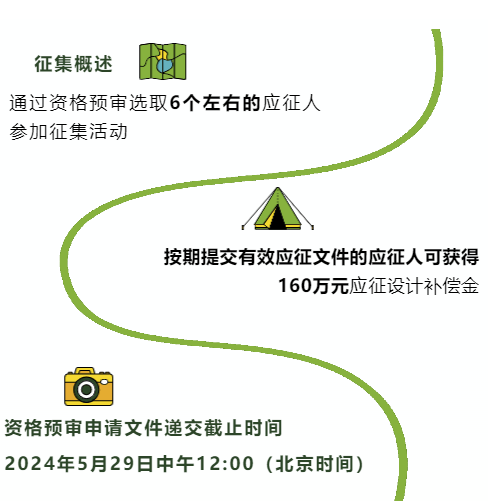 160万元应征设计补偿金,大兴西片区花园城市规划设计方