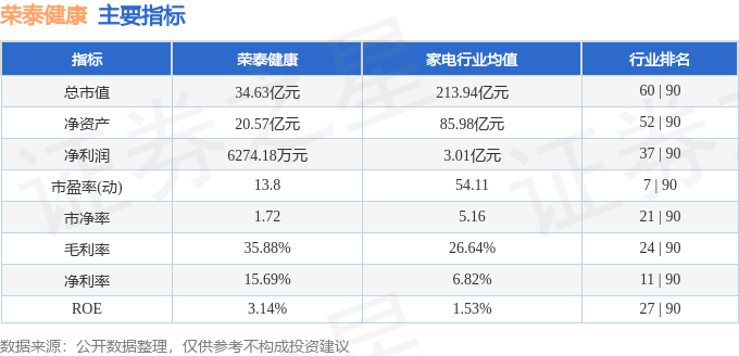 🌸【澳门赛马会资料最准一码】🌸-6月3日基金净值：汇添富健康生活一年持有混合A最新净值0.9139，跌0.58%  第1张