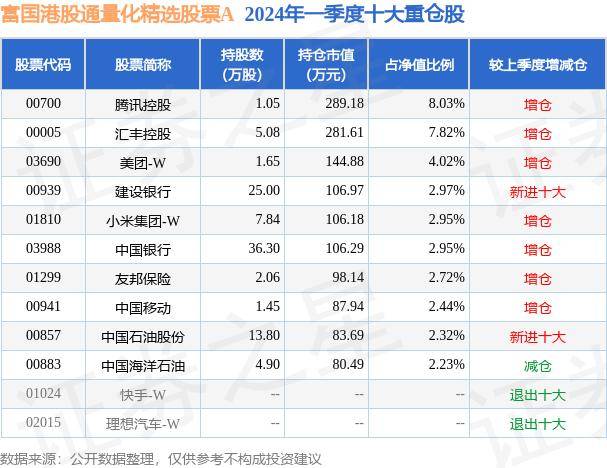 5月20日基金净值:富国港股通量化精选股票a最新净值09405