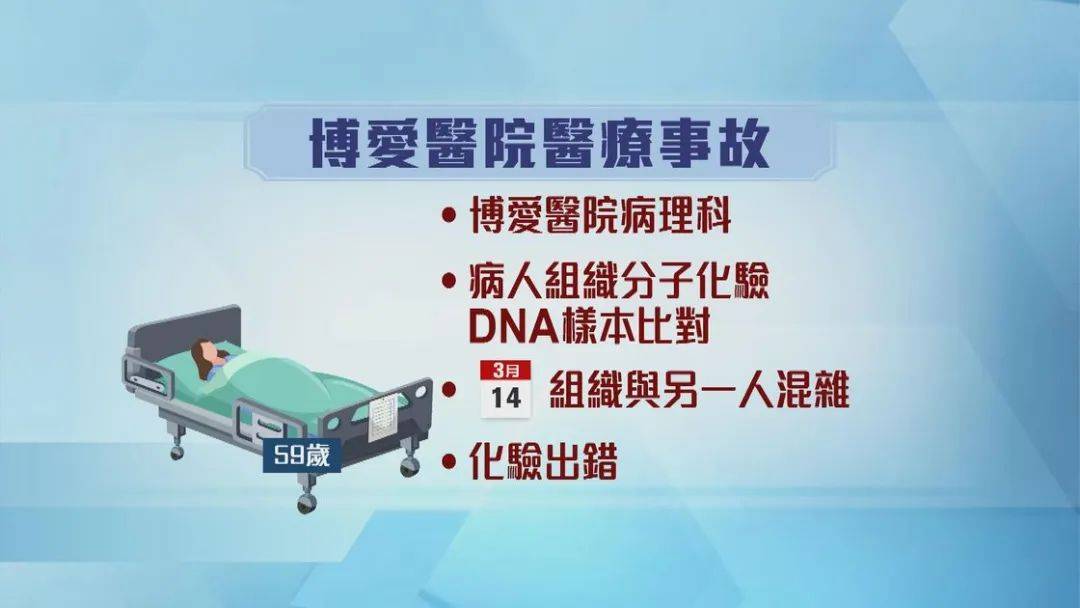 术后博爱医院病理科医生按程序,化验切走了的组织,但没有发现癌细胞