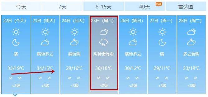最新预报!淄博很快又要下雨!时间就在……_天气_气温_北风