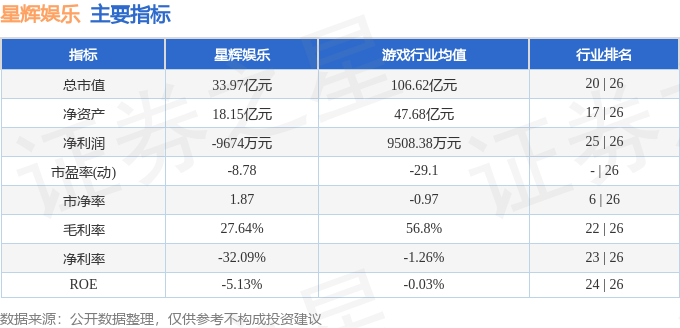 🌸一听音乐网【澳门王中王100%的资料】_股票行情快报：星辉娱乐（300043）6月3日主力资金净卖出704.76万元