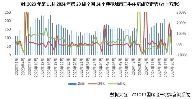 快手：一肖一码期期准-5月北京二手房网签量逾1.2万套！带看量稳步增长