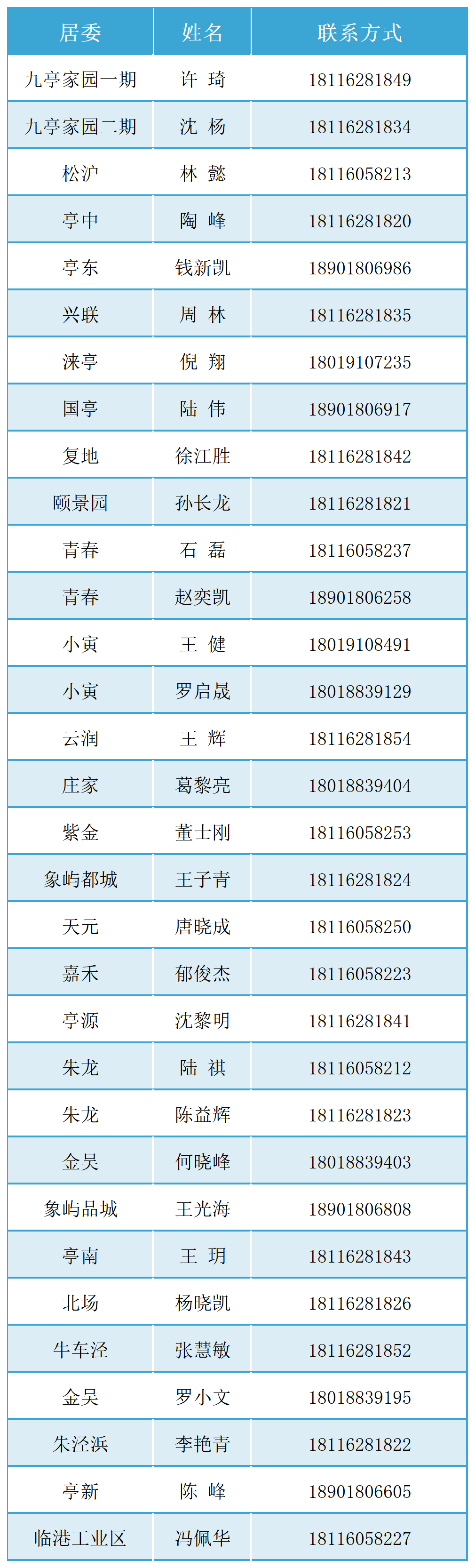 九亭镇居民,调解纠纷,寻找失物,处理突发事件都可以找他们→_王辉