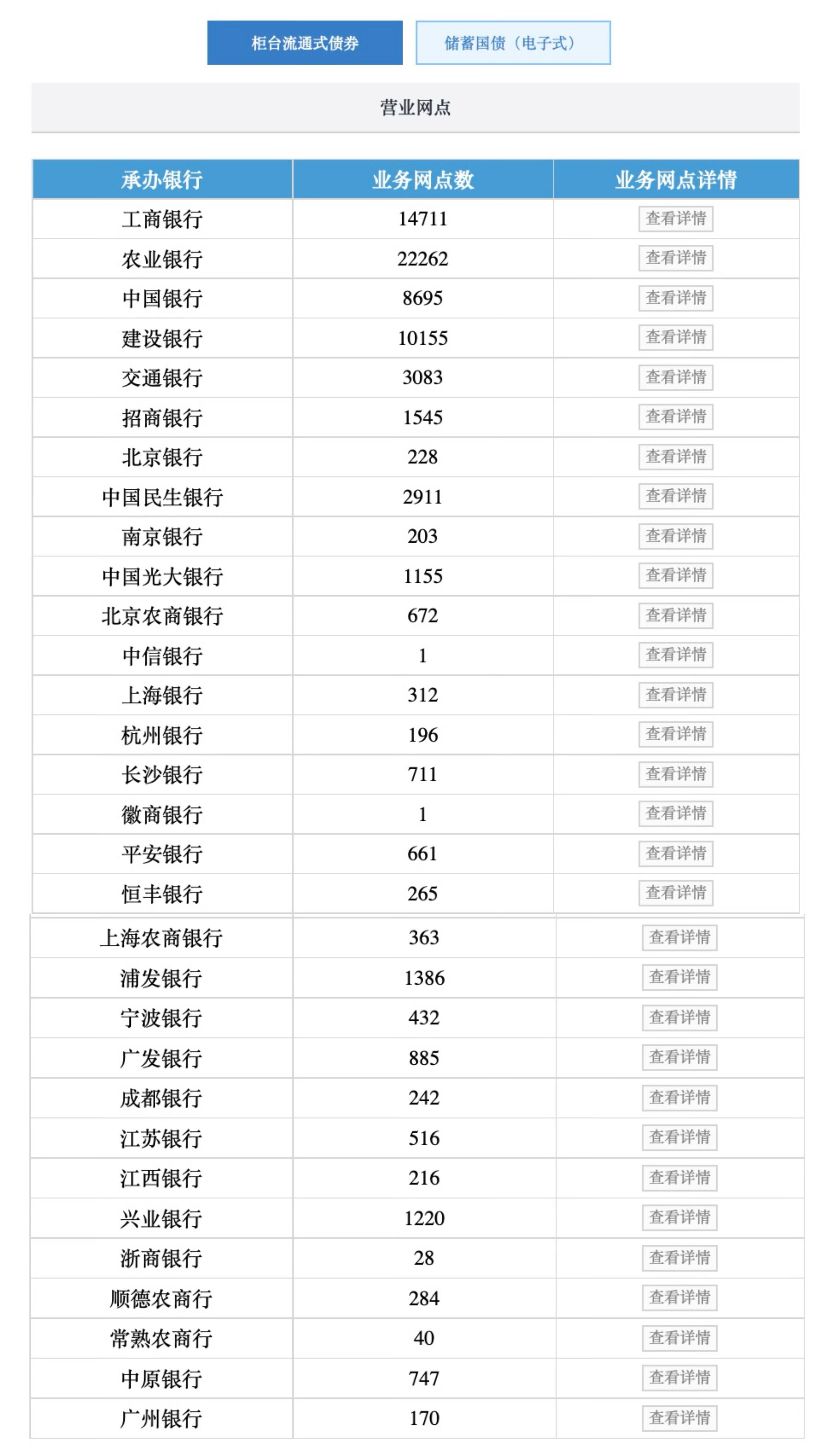 国债种类图片