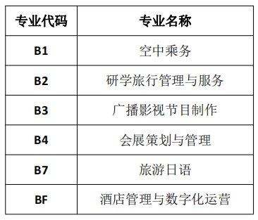 旅校招生 | 2024年青岛旅游学校专业介绍及专业代码