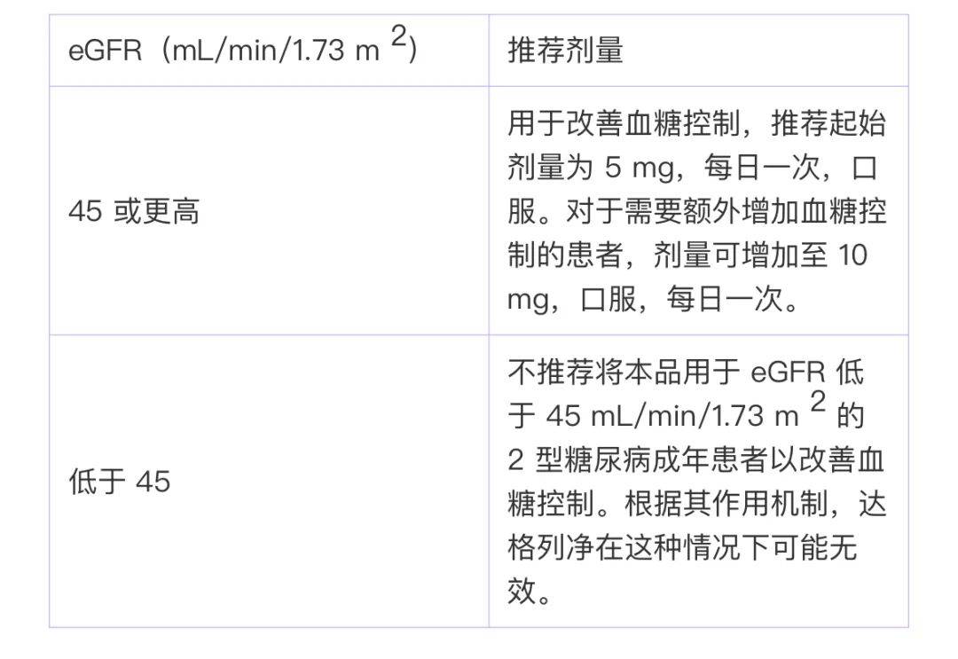 达伯舒用法用量图片