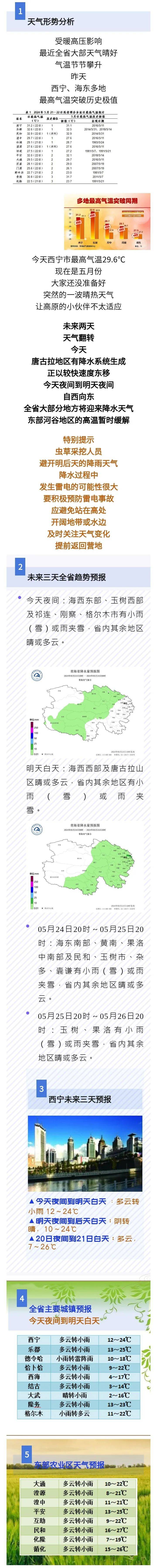 青海天气预报15天图片